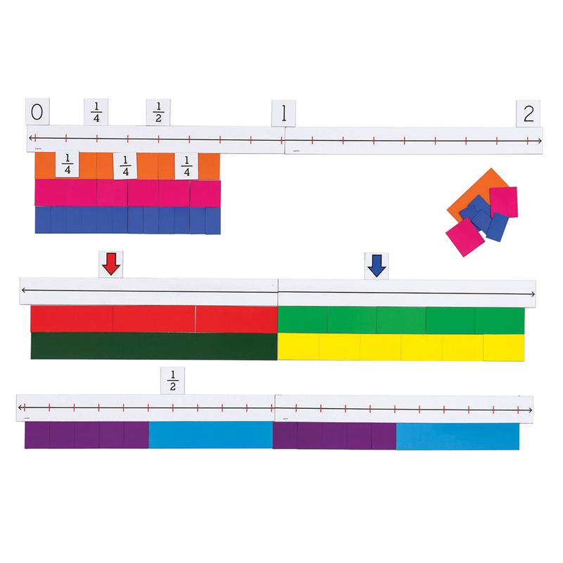 MAGNETIC FRACTION NUMBER LINE | Color-Coded Educational Set for Grades 3-5